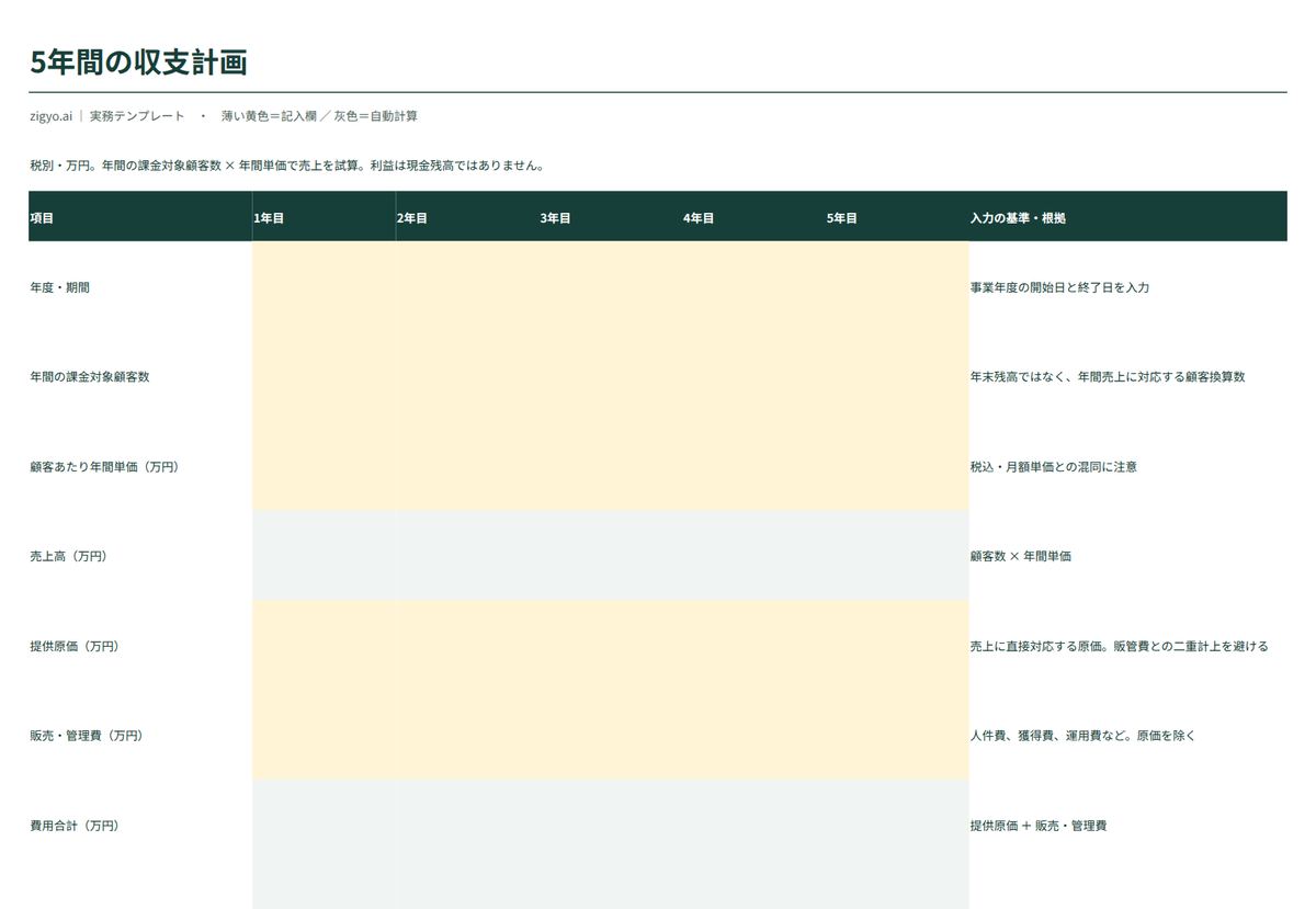 5年間の収支計画のプレビュー