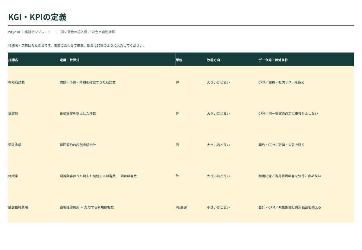 新規事業KPIシートのプレビュー