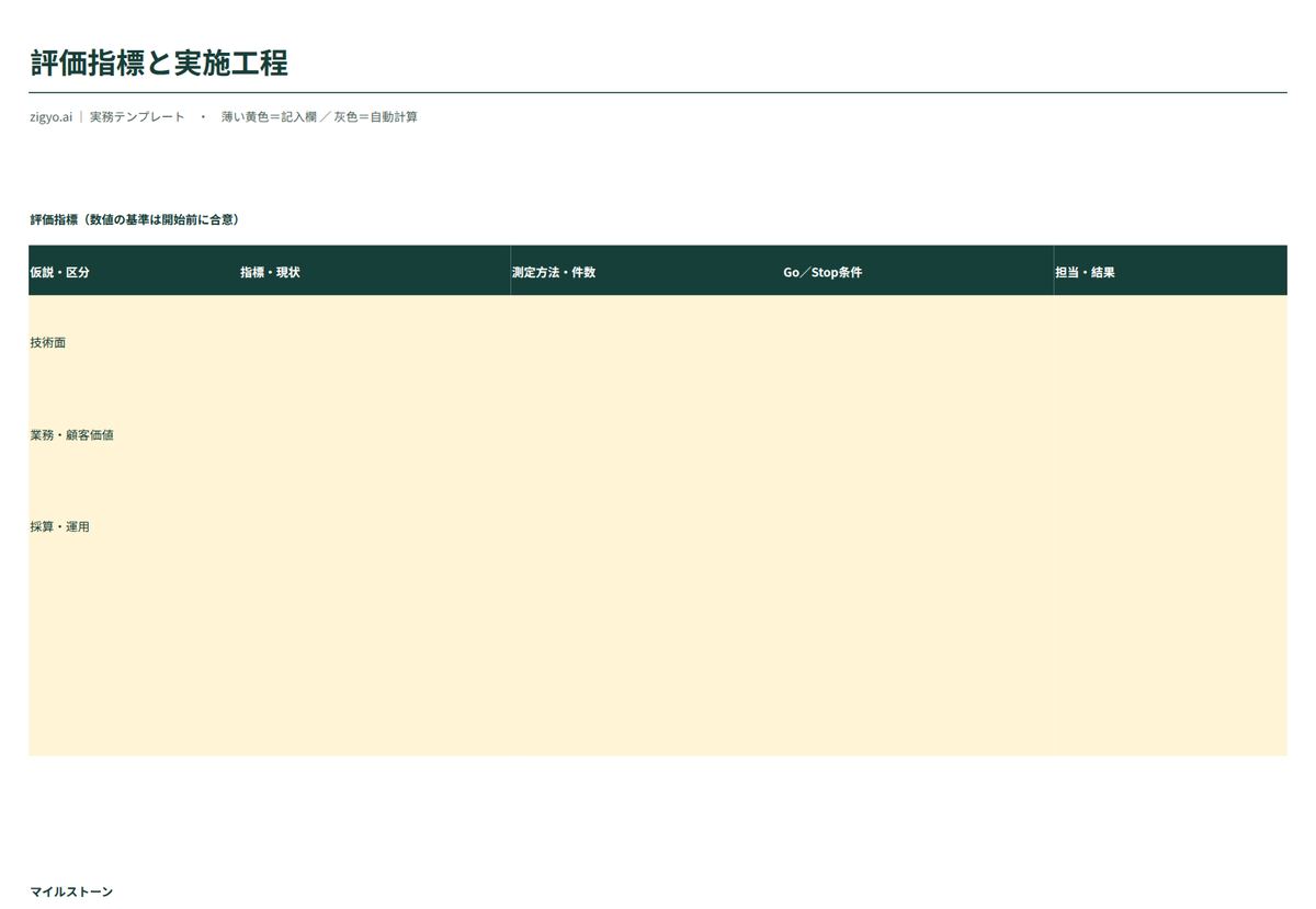 評価指標と実施工程のプレビュー